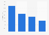 Ranking der Ziffern-Domains nach Verkaufspreis weltweit im Jahr 2015