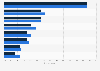 Leading January sales shopping categories in the United Kingdom (UK) 2014-2015