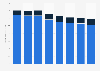 Sales volume of legal domestic tobacco in Australia 2007-2014, by category