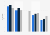 Share of Quebec consumers using mobile devices for transactional purposes 2013-2015