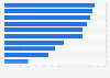 Utilisation personnelle de contenu de divertissement en France 2014