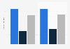 Golden Globes viewership in Canada 2015-2016, by broadcast part