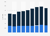 Visitors to national parks and heritage sites in Quebec 2011-2019