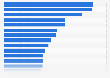 Prrice of furnished two-room apartment rent per month in European cities in 2015