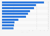 Leading U.S. lipstick brands in the U.S. 2018, based on sales