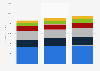 Global revenues from data warehouse management software by vendor 2012-2014