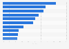 Dollar sales share of the leading lipstick brands in the U.S. 2019
