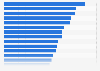Average rental cost of apartments in European cities 2015