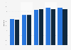 Room occupancy in Scotland 2016, by hotel size