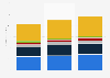 Global workforce analytic applications revenue by vendor 2012-2014
