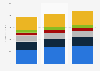Global spatial information analytics tools software revenue by vendor 2012-2014
