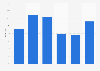 Umfrage unter SoundCloud-Nutzern zur Zahlung für Musikstreaming-Dienste 2015