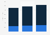 Global analytic information management platform revenues 2012-2014, by segment