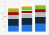 Global performance management and analytic application revenues 2012-2014, by segment