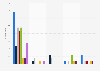 Number of floating production platform awards by type between 2010-2017