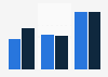 Contacts médias journaliers des jeunes en France 2009-2013, par média