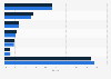 Global customer care systems market share 2013-2014, by vendor