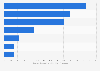Ranking der Nachrichten-Websites nach mobilen Visits je Unique Visitor 2016