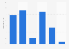 Distribution du revenu des ventes de musique numérique en France 2013, par format