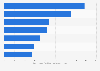 Ranking der Nachrichten-Websites mit der höchsten Verweildauer je Mobile Visit 2016
