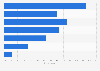 Changes in holiday travel behavior in England 2015
