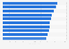 Manhattan neighborhoods with highest median rentals 2015