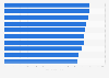 San Francisco neighborhoods with highest median rentals 2015