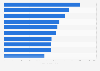 Boston neighborhoods with highest median rentals 2015