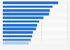 Umfrage unter Schweizer Werbeauftraggebern zu Dialogmarketing-Instrumenten 2015