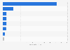 U.S. municipal waste stream recovery by material 2015