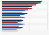 Factors for positive experience with health care provider U.S. by generation 2015