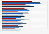 Factors for positive experience with health care provider by ethnicity U.S. 2015