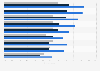 Small-to-medium business (SMB) IT security threat defense 2014-2016