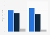 Distribution des revenus de la musique numérique en France 2013-2014, par segment