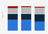 Customer difficulty level assessing general insurance value for money in the UK 2015