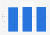 Holiday sales share made online in Canada 2015