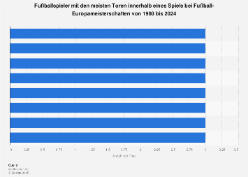 Spieler Mit Den Meisten Einsätzen Weltweit Spieler Mit Den Meisten Einsätzen Weltweit