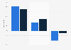 Chile: ad spend 2010-2018