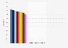 CIC bank: number of branches in France and abroad 2014-2015