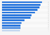 Global leading companies by revenue in 2014
