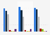 Distribution des téléchargements de podcasts radio en France 2011-2013, par genre
