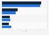 Book bundling perception among Canadian readers 2012-2105