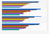 Audience cumulée des dix stations de radio leaders en France T2 2013-T4 2014