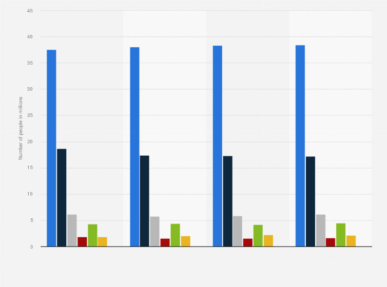 Statistic: Number of people shopping for food and beverages in Germany from 2014 to 2017, by frequency (in millions)