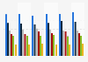 Parts d'audience des grands groupes radio en France 2011-2016