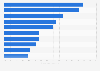 Survey on the most important trends in the ICT industry in Germany 2015