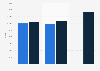 NHS Trusts: hospital car parking charge revenue in England in 2013/14 and 2014/15