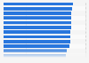 Elements of a CV seen as important by applicants 2015