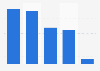 Contenu attendu par les internautes sur Netflix en France 2014