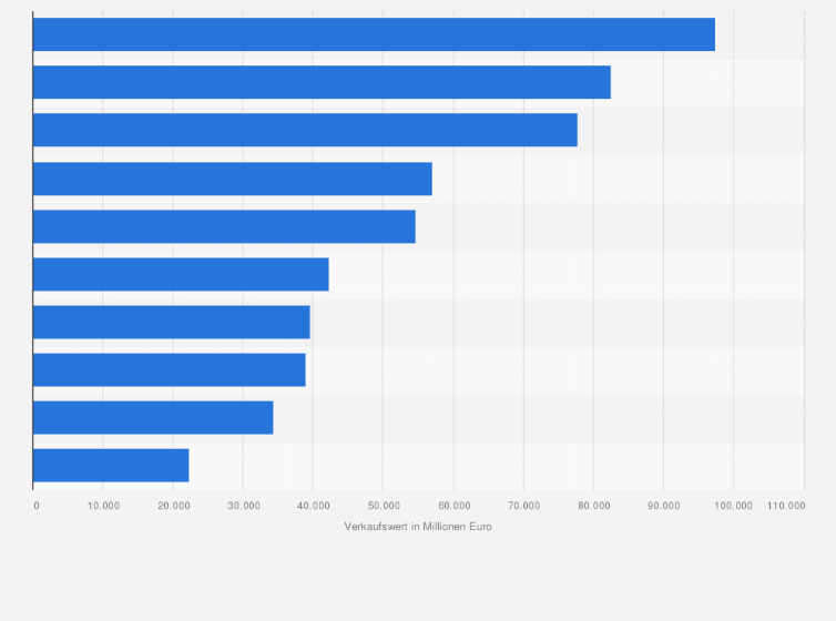 Statistik: Beliebteste Käsesorten in Österreich nach Verkaufswert im Jahr 2023 (in Millionen Euro)